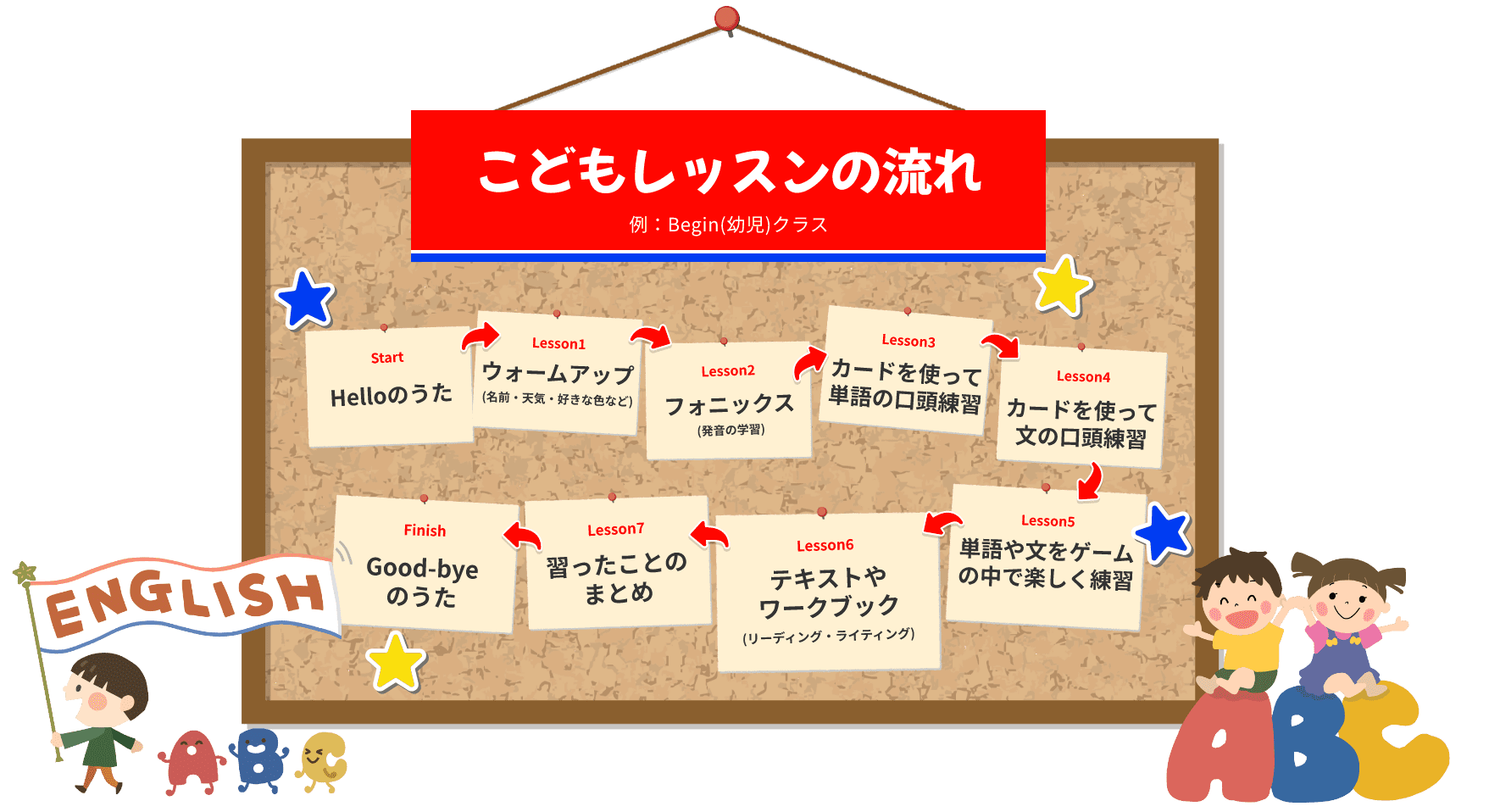 こどもレッスンの流れ （例）Bigin（幼児）クラス
